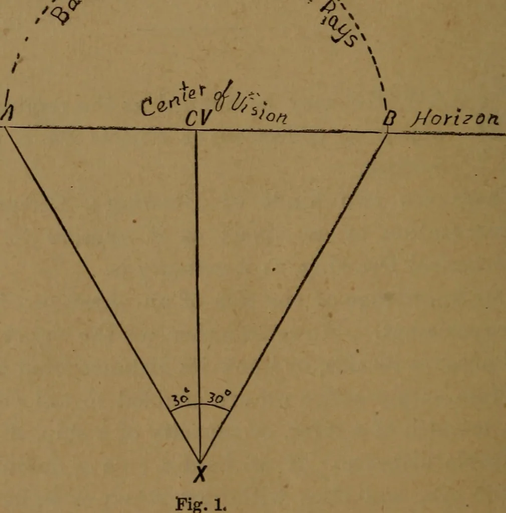An illustration from Perspective and geometrical drawing adapted to the use of candidates for second and third-class teachers' certificates, 1887, leaf 15
