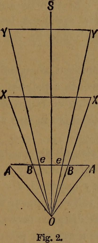 An illustration from Perspective and geometrical drawing adapted to the use of candidates for second and third-class teachers' certificates, 1887, leaf 16