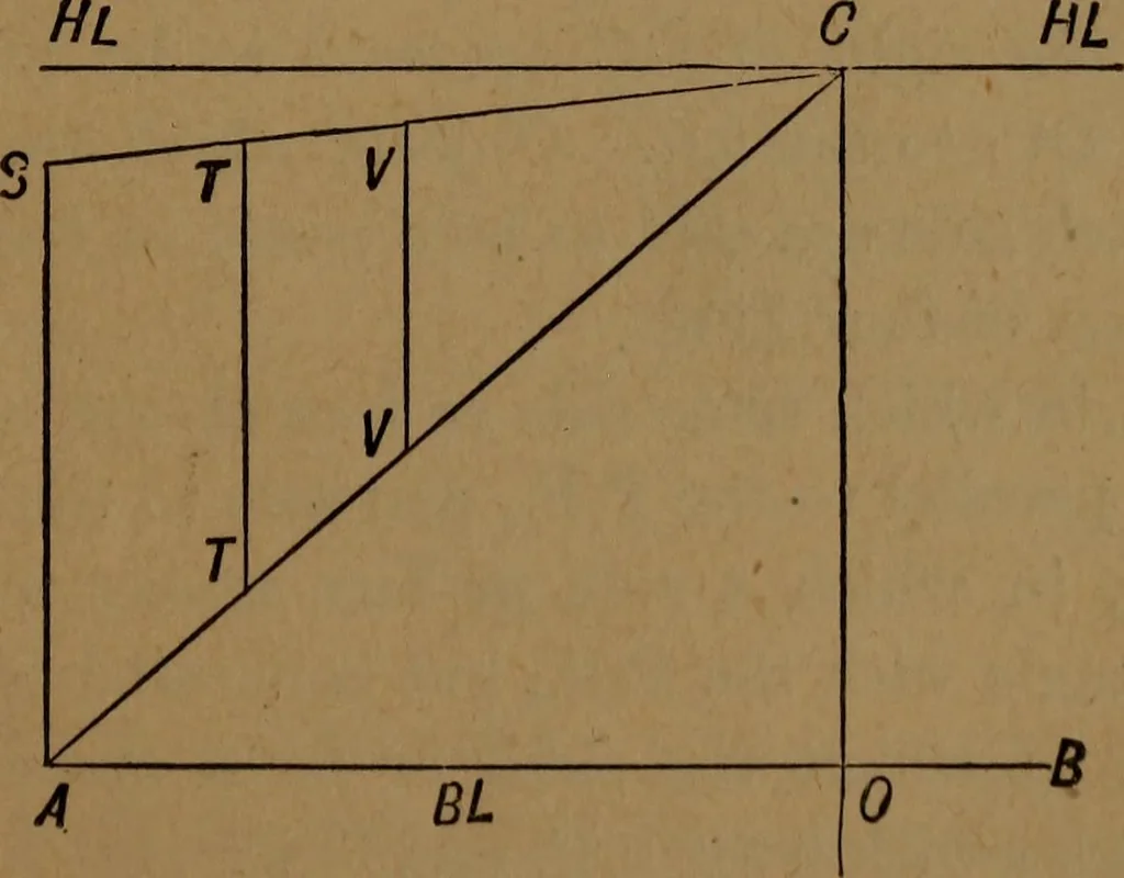An illustration from Perspective and geometrical drawing adapted to the use of candidates for second and third-class teachers' certificates, 1887, leaf 18