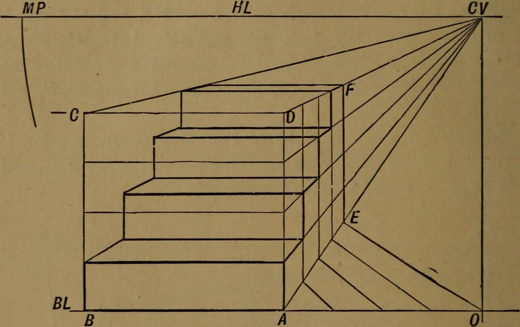 An illustration from Perspective and geometrical drawing adapted to the use of candidates for second and third-class teachers' certificates, 1887, leaf 75