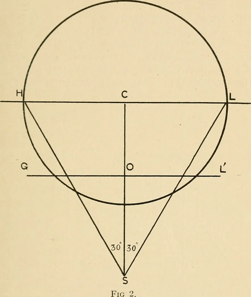 An illustration from Perspective : the old and the new method, 1921, leaf 10