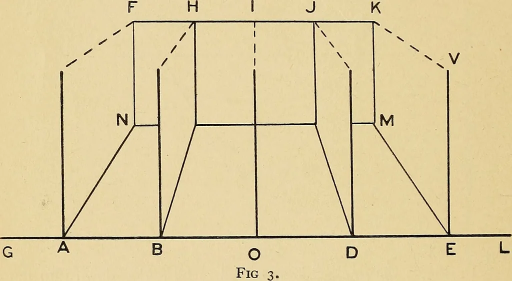 An illustration from Perspective : the old and the new method, 1921, leaf 11