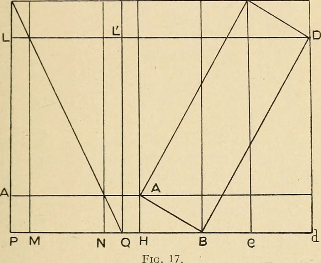 An illustration from Perspective : the old and the new method, 1921, leaf 34