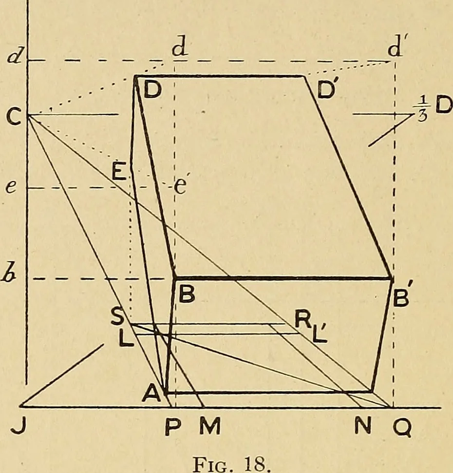 An illustration from Perspective : the old and the new method, 1921, leaf 35