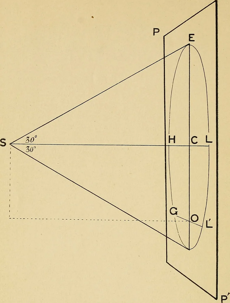 An illustration from Perspective : the old and the new method, 1921, leaf 9