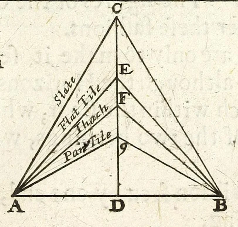 An illustration from Perspective practical, or, A plain and easie method of true and lively representing all things to the eye at a distance, by the exact rules of art ..., 1698, leaf 235