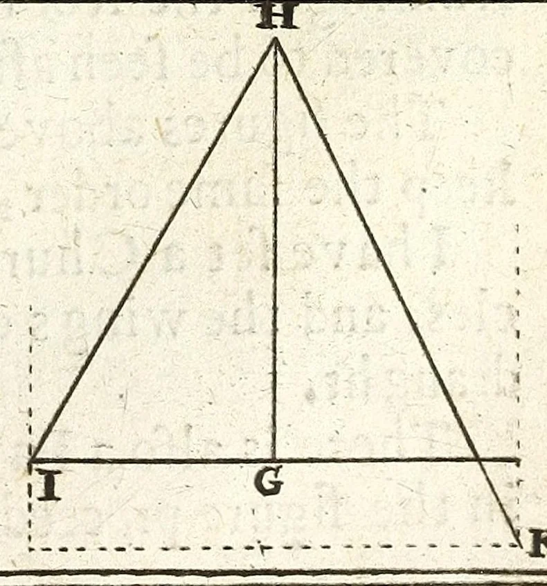 An illustration from Perspective practical, or, A plain and easie method of true and lively representing all things to the eye at a distance, by the exact rules of art ..., 1698, leaf 235