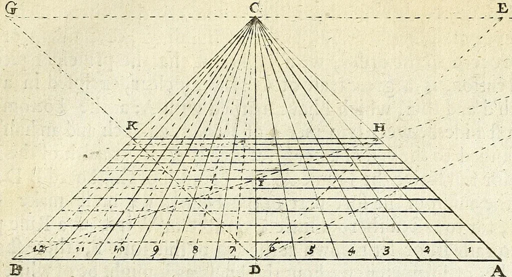 An illustration from Perspective practical, or, A plain and easie method of true and lively representing all things to the eye at a distance, by the exact rules of art ..., 1698, leaf 259