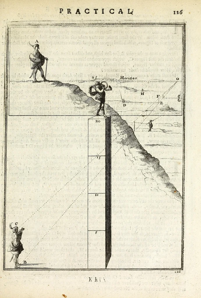 An illustration from Perspective practical, or, A plain and easie method of true and lively representing all things to the eye at a distance, by the exact rules of art ..., 1698, leaf 275