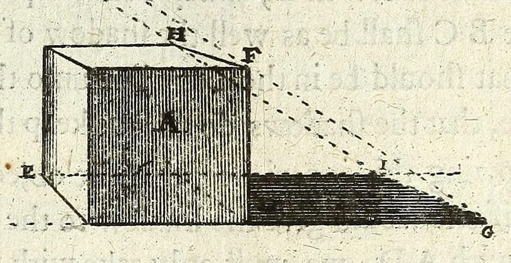 An illustration from Perspective practical, or, A plain and easie method of true and lively representing all things to the eye at a distance, by the exact rules of art ..., 1698, leaf 289