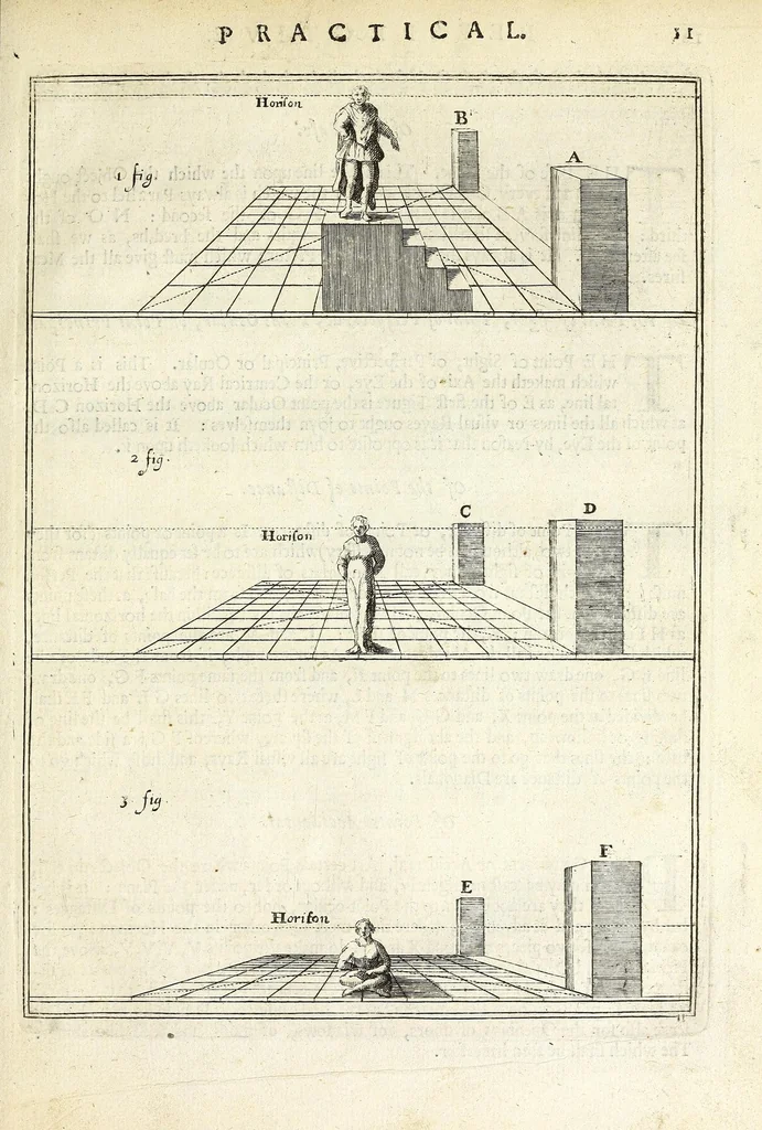 An illustration from Perspective practical, or, A plain and easie method of true and lively representing all things to the eye at a distance, by the exact rules of art ..., 1698, leaf 43