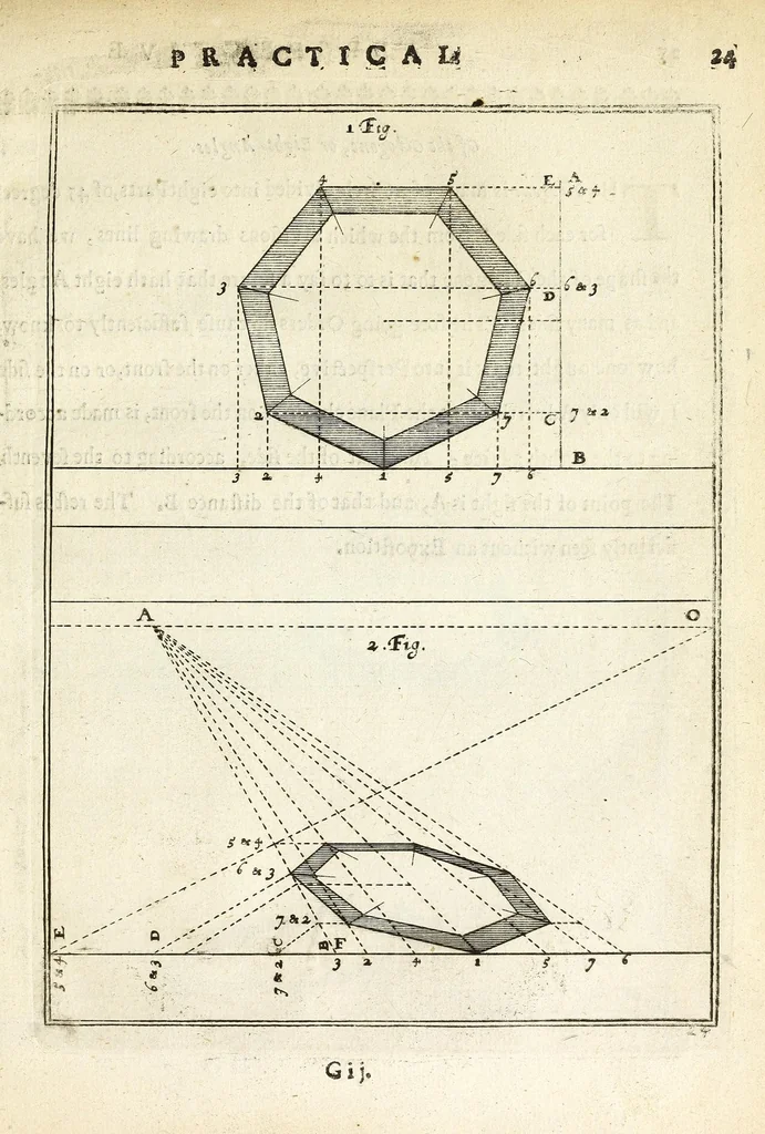 An illustration from Perspective practical, or, A plain and easie method of true and lively representing all things to the eye at a distance, by the exact rules of art ..., 1698, leaf 71