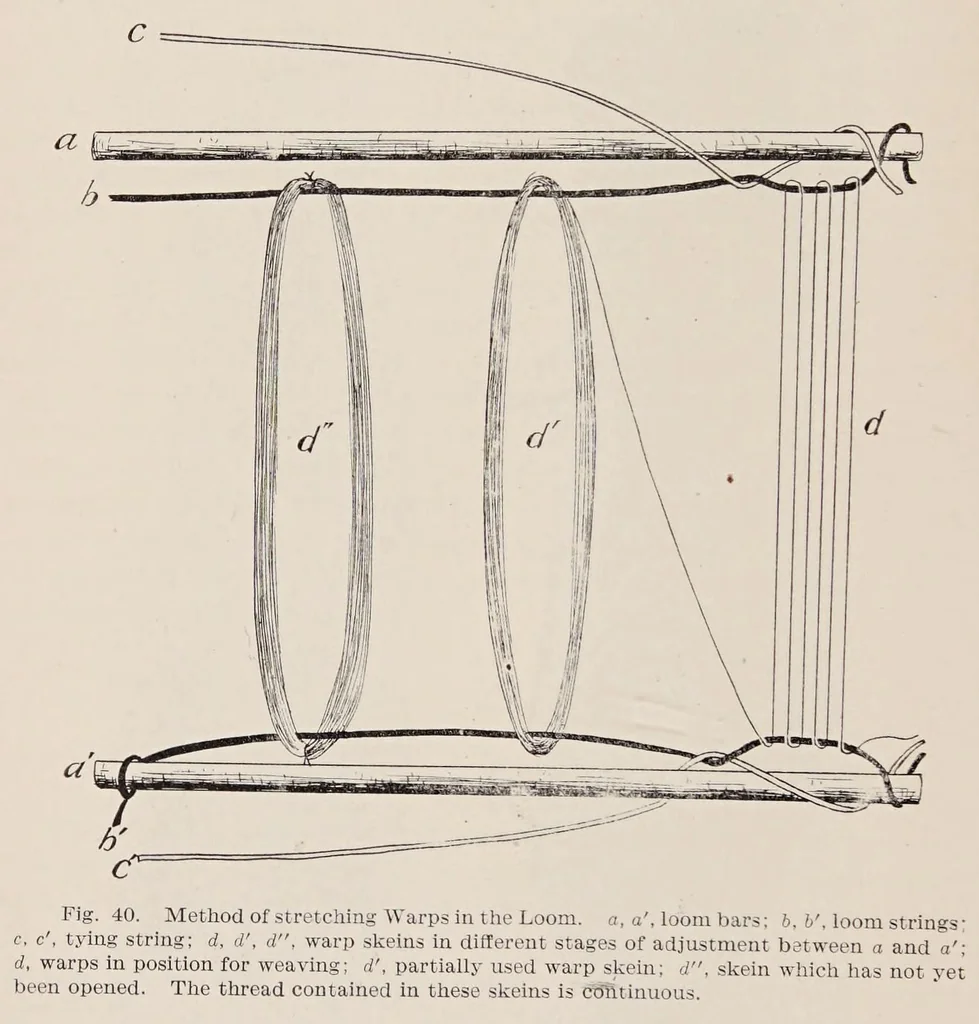 An illustration from Peruvian fabrics, 1916, leaf 80