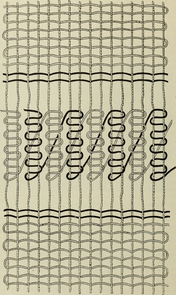 An illustration from Peruvian fabrics, 1916, leaf 15