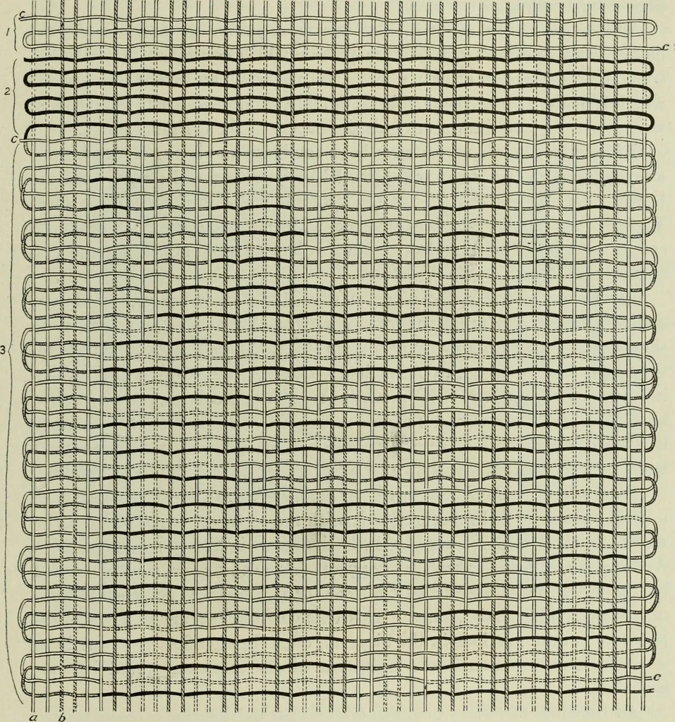 An illustration from Peruvian fabrics, 1916, leaf 38