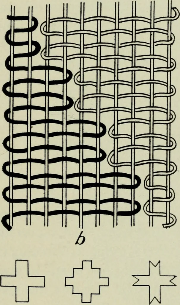An illustration from Peruvian fabrics, 1916, leaf 74