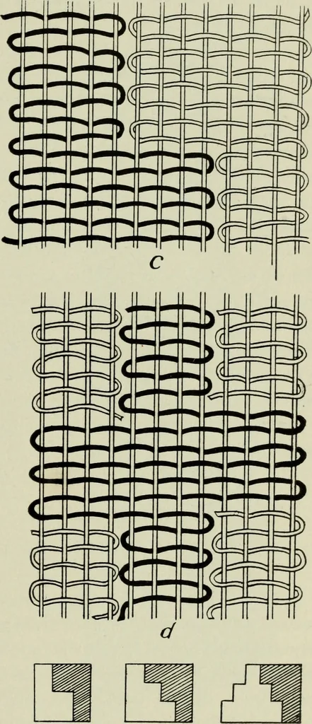 An illustration from Peruvian fabrics, 1916, leaf 74