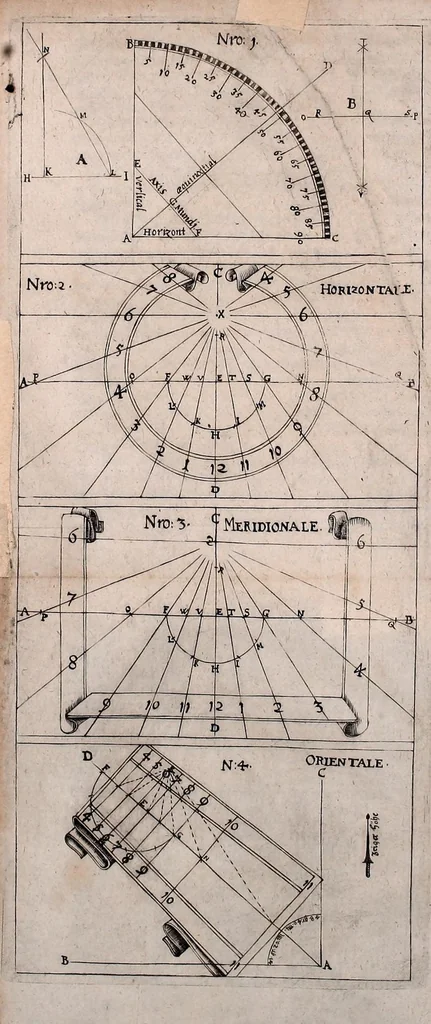An illustration from Pes Mechanicus, oder, Werckschuh : das ist, ein gar leichte Weise, allerley gemeine Sonnen-Uhren auss einem aussgetheilten Werckschuh zu machen : für die Jenige, so gern mit Sonnen-Uhren umbgehen möchten, aber mit dem Circkel und Lineal wenig Bericht wissen, oder auss geometrischen Fundamenten nicht machen können, 1661, leaf 14