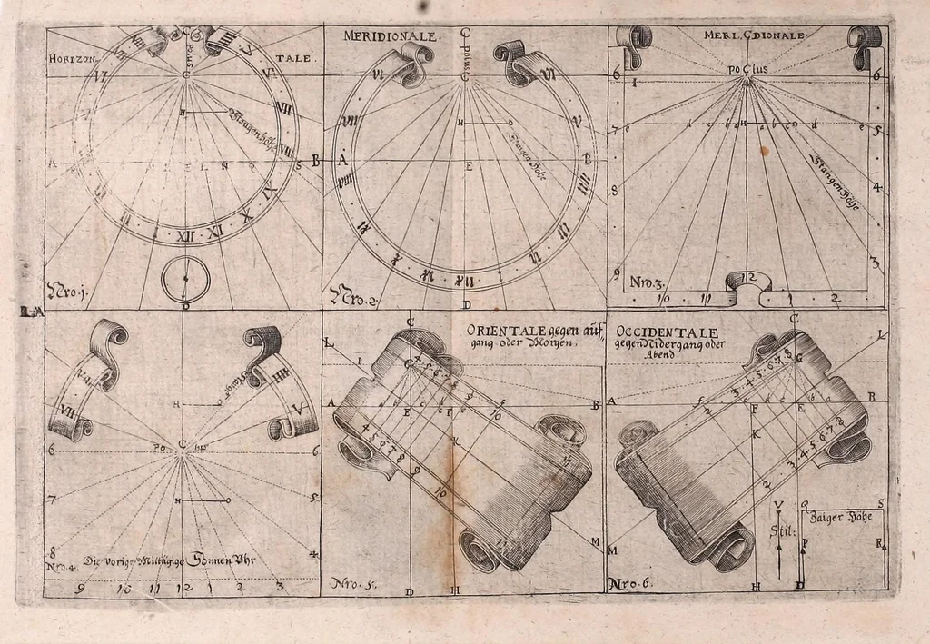An illustration from Pes Mechanicus, oder, Werckschuh : das ist, ein gar leichte Weise, allerley gemeine Sonnen-Uhren auss einem aussgetheilten Werckschuh zu machen : für die Jenige, so gern mit Sonnen-Uhren umbgehen möchten, aber mit dem Circkel und Lineal wenig Bericht wissen, oder auss geometrischen Fundamenten nicht machen können, 1661, leaf 22