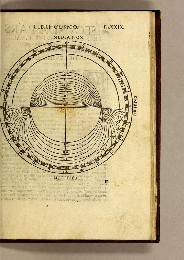 An illustration from Petri Apiani Cosmographia,, 1539, leaf 63
