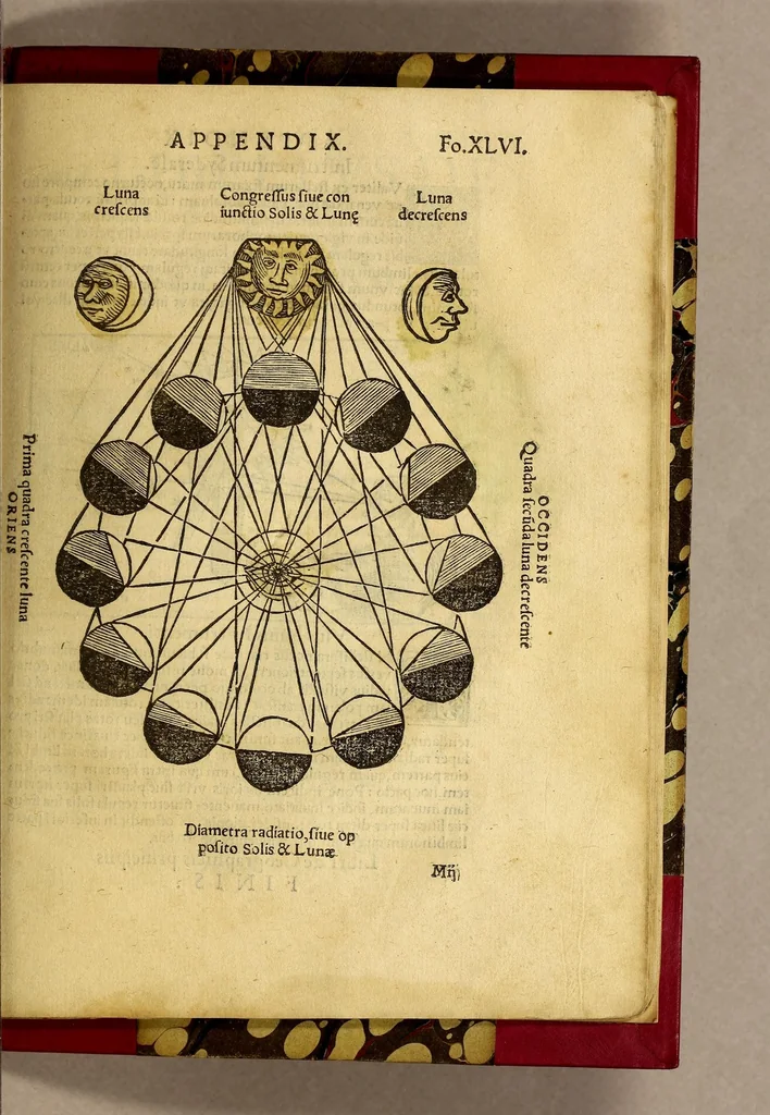 An illustration from Petri Apiani Cosmographia,, 1540, leaf 97