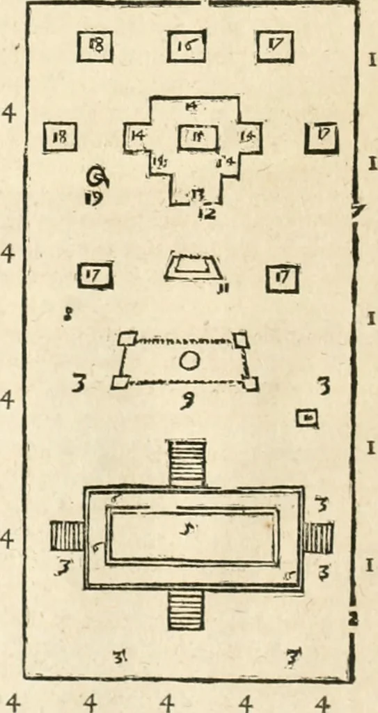 An illustration from Petri della Valle, eines vornehmen Römischen patritii, Reiss-Beschreibung in unterschiedliche Theile der Welt : nemlich in Türckey, Egypten, Palestina, Persien, Ost-Indien, und andere weit entlegene Landschafften, samt einer aussführlichen Erzehlung aller Denck- und Merckwürdigster Sachen, so darinnen zu finden und anzutreffen ..., 1674, leaf 995