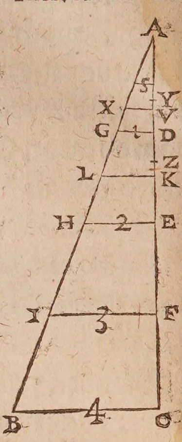 An illustration from Petri Gassendi De proportione, qva gravia decidentia accelerantvr. Epistolae tres, 1646, leaf 216