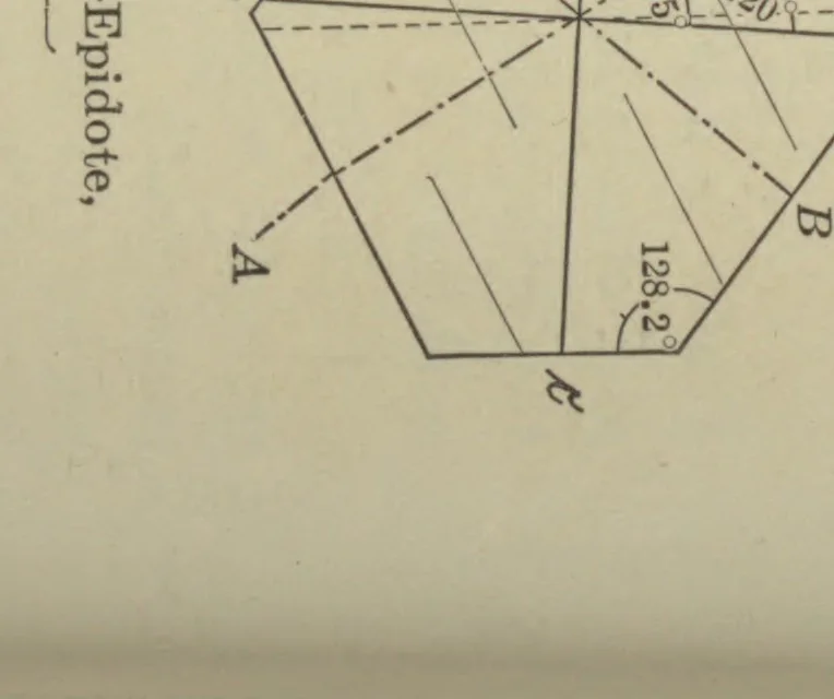 An illustration from Petrographic methods, the authorized English translation of Part I, Anleitung zum Gebrauch des Polarisationsmikroskops (3d. rev. ed.) and Part II, Die gesteinbildenden Mineralien (2d. rev. ed.), 1912, leaf 283