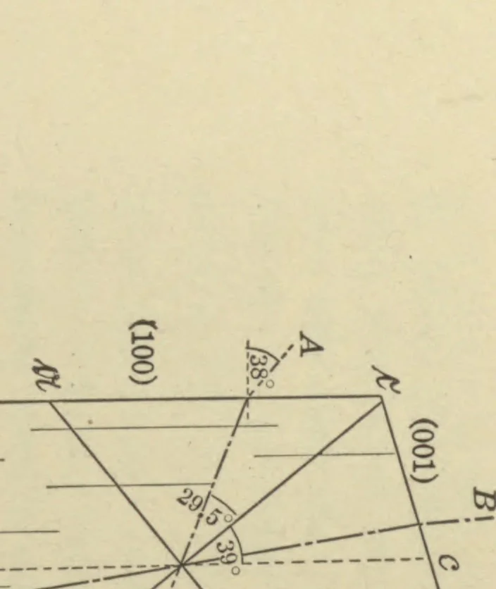 An illustration from Petrographic methods, the authorized English translation of Part I, Anleitung zum Gebrauch des Polarisationsmikroskops (3d. rev. ed.) and Part II, Die gesteinbildenden Mineralien (2d. rev. ed.), 1912, leaf 301