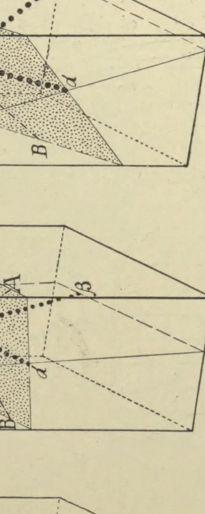An illustration from Petrographic methods, the authorized English translation of Part I, Anleitung zum Gebrauch des Polarisationsmikroskops (3d. rev. ed.) and Part II, Die gesteinbildenden Mineralien (2d. rev. ed.), 1912, leaf 354