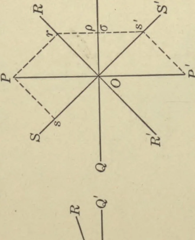 An illustration from Petrographic methods, the authorized English translation of Part I, Anleitung zum Gebrauch des Polarisationsmikroskops (3d. rev. ed.) and Part II, Die gesteinbildenden Mineralien (2d. rev. ed.), 1912, leaf 90