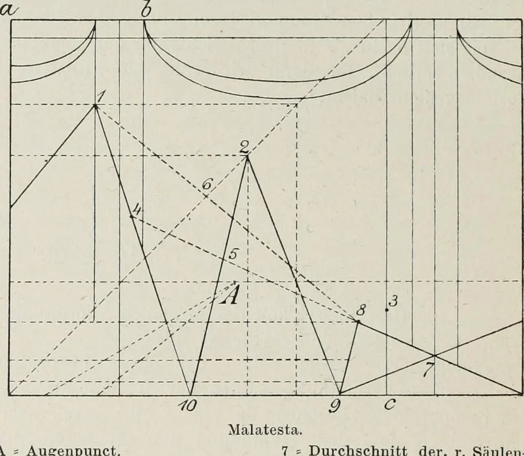 An illustration from Petrus Pictor Burgensis De prospectiva pingendi : nach dem Codex der Königlichen Bibliothek zu Parma : nebst deutscher Übersetzung : zum erstenmale veröffentlicht, 1899, leaf 29