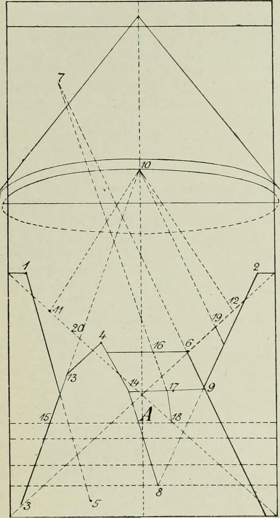 An illustration from Petrus Pictor Burgensis De prospectiva pingendi : nach dem Codex der Königlichen Bibliothek zu Parma : nebst deutscher Übersetzung : zum erstenmale veröffentlicht, 1899, leaf 30