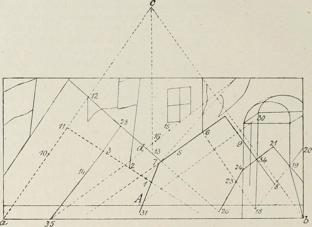 An illustration from Petrus Pictor Burgensis De prospectiva pingendi : nach dem Codex der Königlichen Bibliothek zu Parma : nebst deutscher Übersetzung : zum erstenmale veröffentlicht, 1899, leaf 31