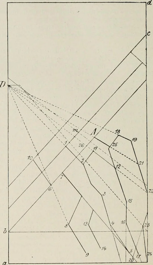An illustration from Petrus Pictor Burgensis De prospectiva pingendi : nach dem Codex der Königlichen Bibliothek zu Parma : nebst deutscher Übersetzung : zum erstenmale veröffentlicht, 1899, leaf 33