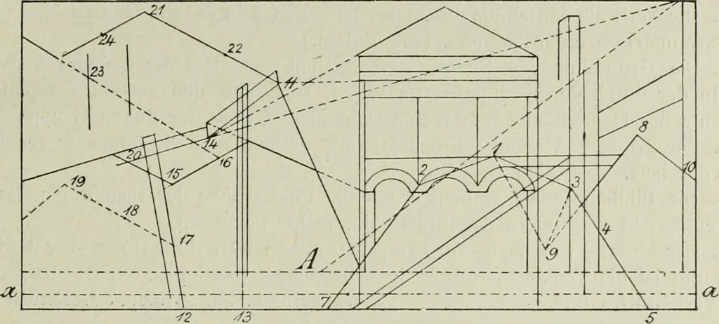 An illustration from Petrus Pictor Burgensis De prospectiva pingendi : nach dem Codex der Königlichen Bibliothek zu Parma : nebst deutscher Übersetzung : zum erstenmale veröffentlicht, 1899, leaf 34