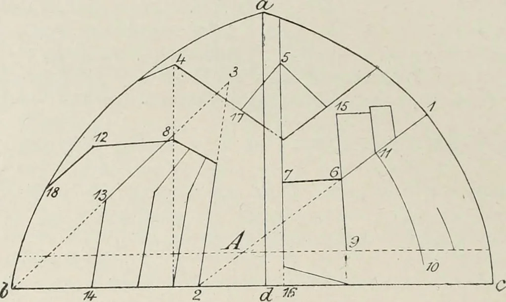 An illustration from Petrus Pictor Burgensis De prospectiva pingendi : nach dem Codex der Königlichen Bibliothek zu Parma : nebst deutscher Übersetzung : zum erstenmale veröffentlicht, 1899, leaf 37