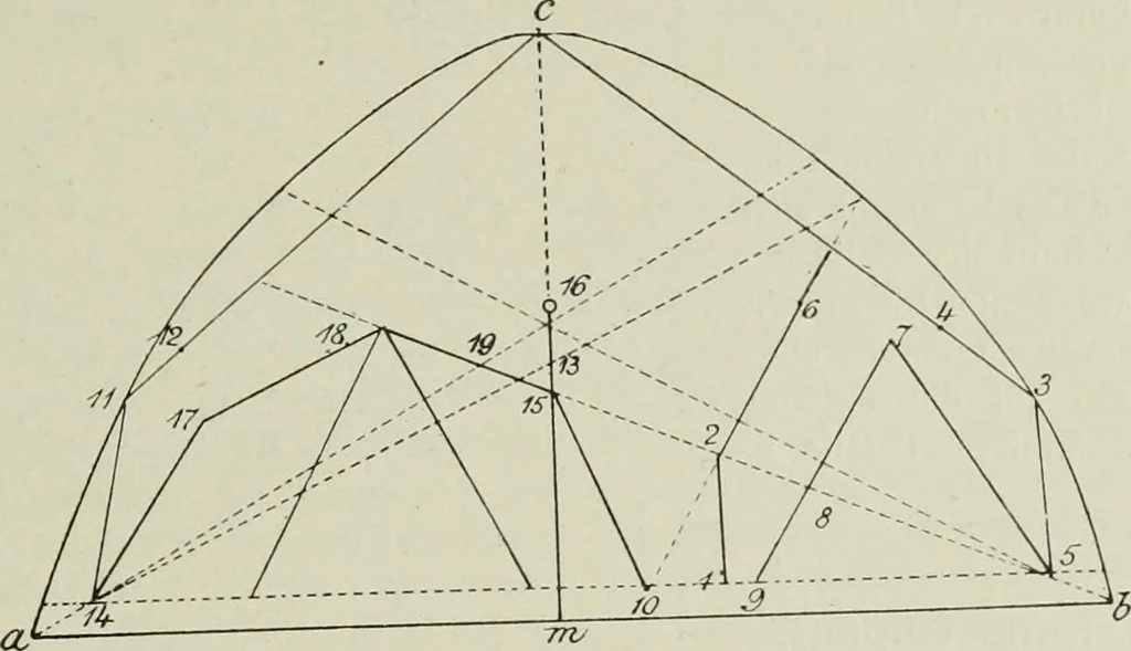 An illustration from Petrus Pictor Burgensis De prospectiva pingendi : nach dem Codex der Königlichen Bibliothek zu Parma : nebst deutscher Übersetzung : zum erstenmale veröffentlicht, 1899, leaf 38