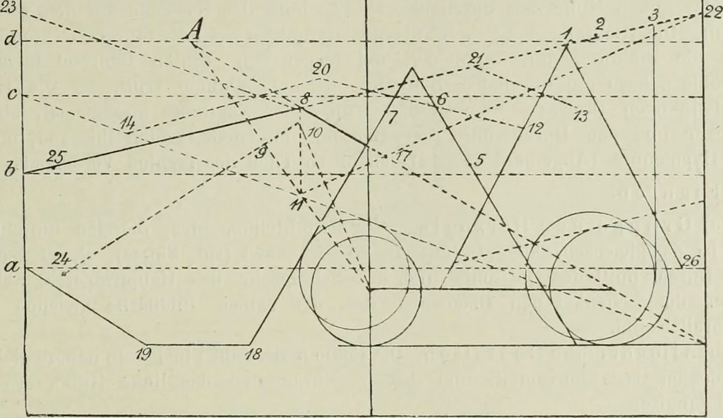 An illustration from Petrus Pictor Burgensis De prospectiva pingendi : nach dem Codex der Königlichen Bibliothek zu Parma : nebst deutscher Übersetzung : zum erstenmale veröffentlicht, 1899, leaf 42