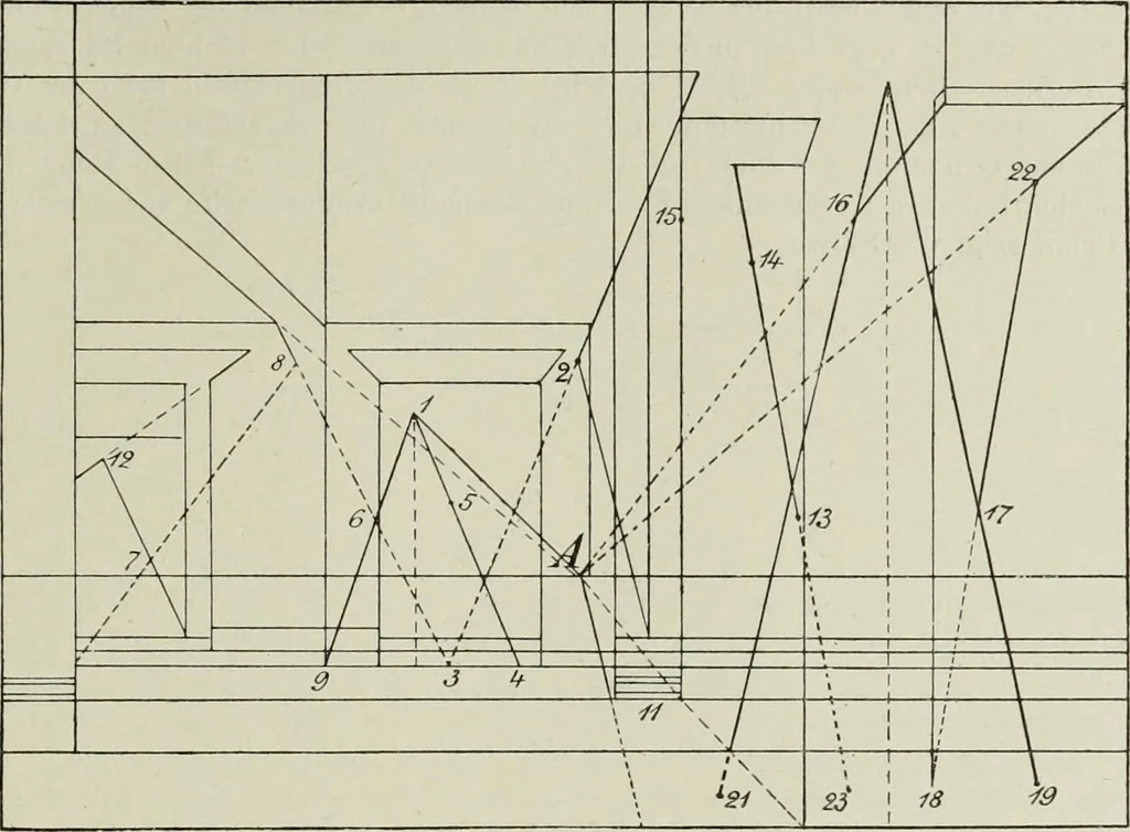 An illustration from Petrus Pictor Burgensis De prospectiva pingendi : nach dem Codex der Königlichen Bibliothek zu Parma : nebst deutscher Übersetzung : zum erstenmale veröffentlicht, 1899, leaf 44