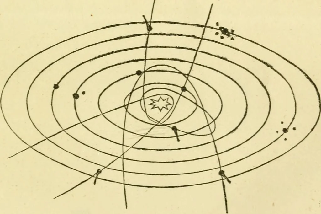 An illustration from The phenomena and order of the solar system, 1843, leaf 174