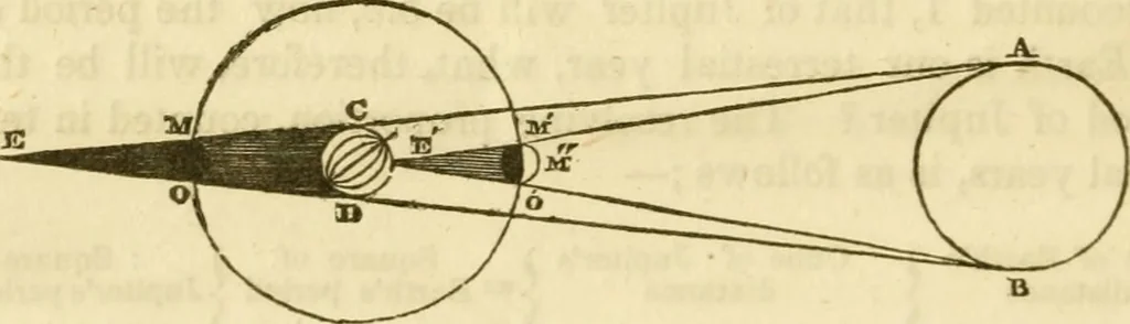 An illustration from The phenomena and order of the solar system, 1843, leaf 203
