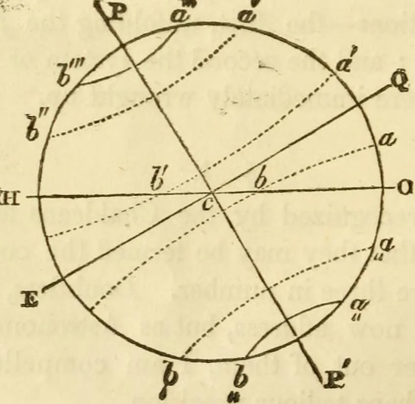 An illustration from The phenomena and order of the solar system, 1843, leaf 21
