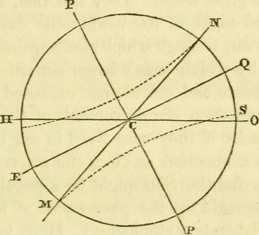 An illustration from The phenomena and order of the solar system, 1843, leaf 26