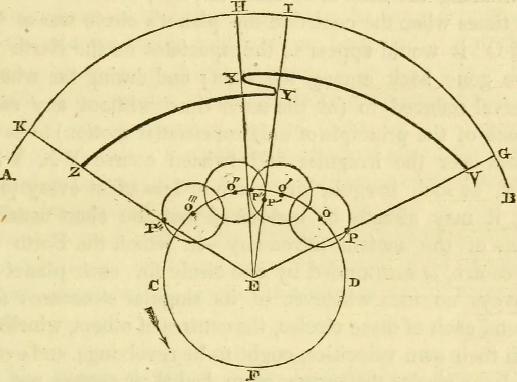 An illustration from The phenomena and order of the solar system, 1843, leaf 32