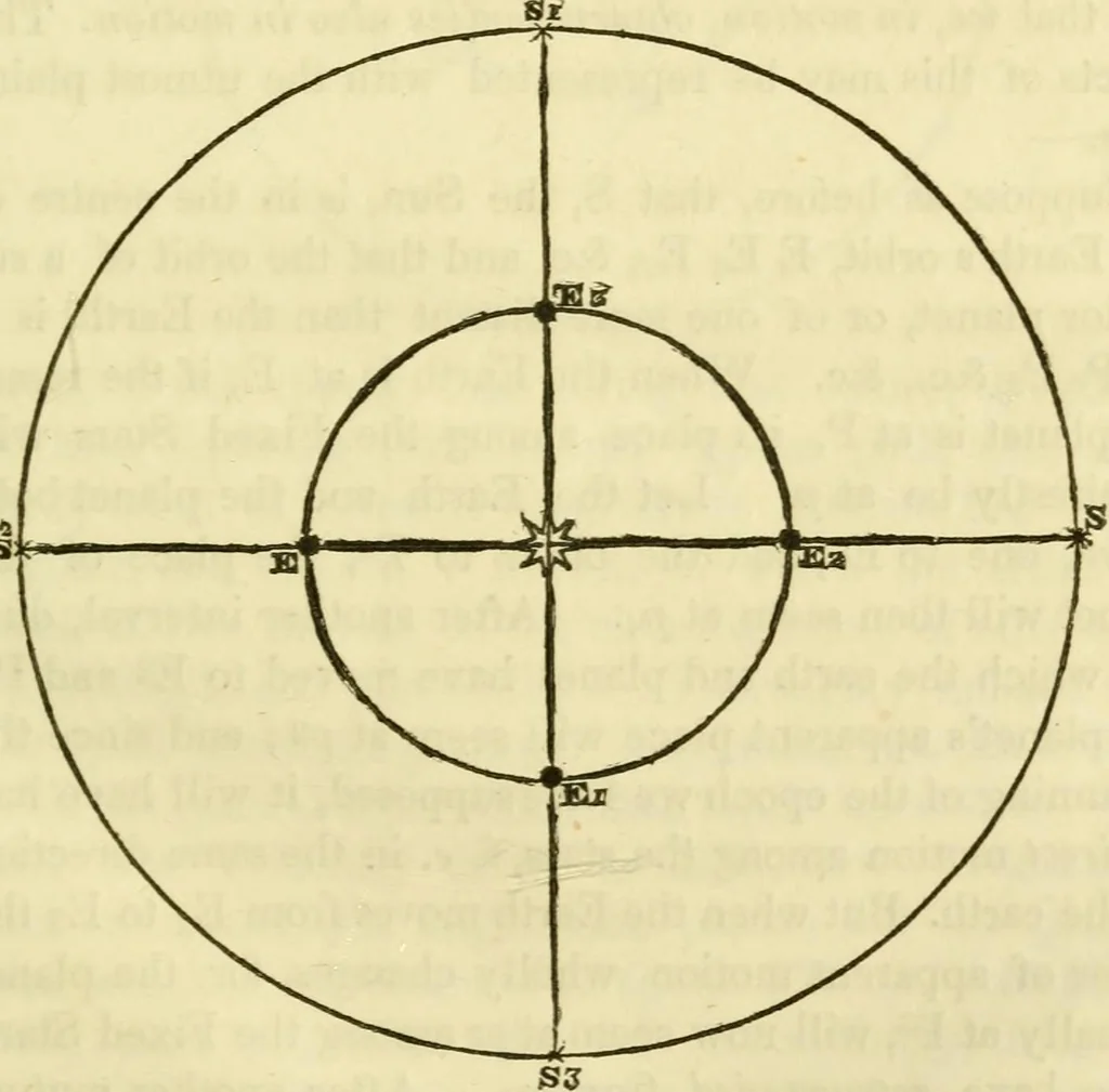 An illustration from The phenomena and order of the solar system, 1843, leaf 48