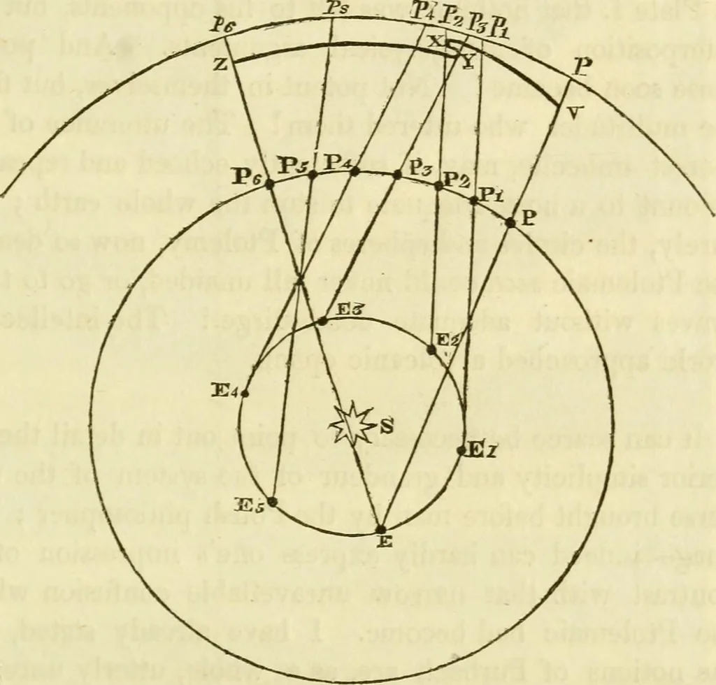 An illustration from The phenomena and order of the solar system, 1843, leaf 50