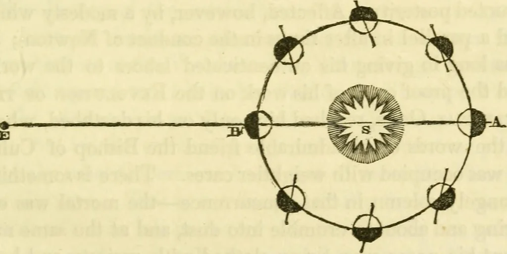 An illustration from The phenomena and order of the solar system, 1843, leaf 58