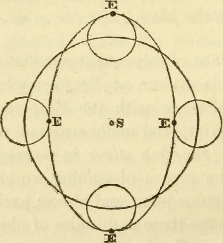 An illustration from The phenomena and order of the solar system, 1843, leaf 95