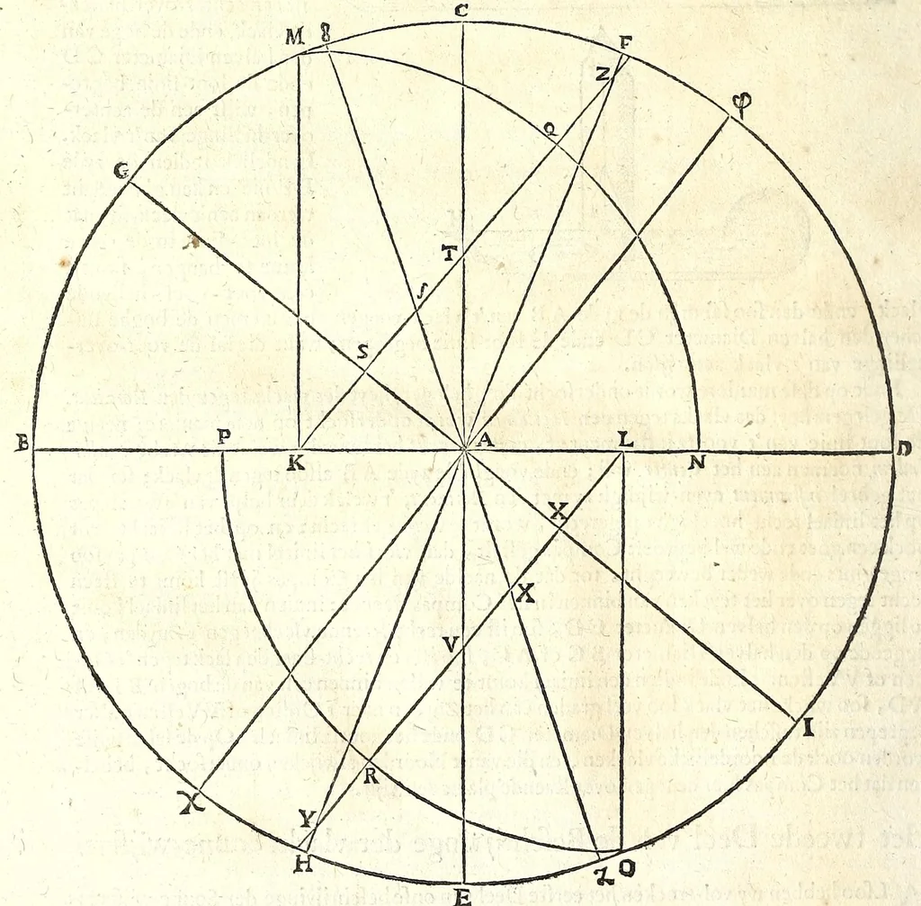 An illustration from Philippi Lansbergii Beschrijvingh der vlacke sonne-wysers : in welcke de waere manier, om deselve op allerhande vlackten te betrecken, volgens wiskonstige regulen geleert, ende door een groot getal vertoog-schetzen aengewesen werdt, 1675, leaf 10